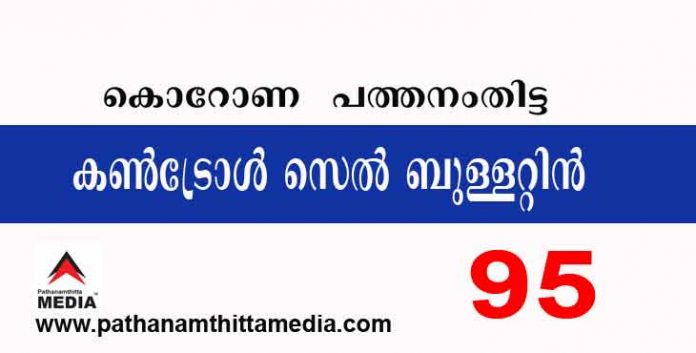 പത്തനംതിട്ടയില് ഇന്ന് 95 പേര്ക്ക് കോവിഡ് സ്ഥിരീകരിച്ചു : കണ്ട്രോള് സെല് ബുളളറ്റിന് – ഡിസംബര് 6 പത്തനംതിട്ടയില് ഇന്ന് 95 പേര്ക്ക് കോവിഡ് സ്ഥിരീകരിച്ചു : കണ്ട്രോള് സെല് ബുളളറ്റിന് – ഡിസംബര് 6