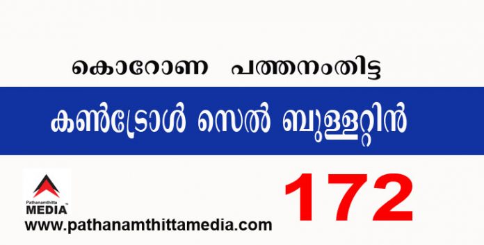 പത്തനംതിട്ടയില് ഇന്ന് 172 പേര്ക്ക് കോവിഡ് സ്ഥിരീകരിച്ചു ; കണ്ട്രോള് സെല് ബുളളറ്റിന് – ഡിസംബര് 18 പത്തനംതിട്ടയില് ഇന്ന് 172 പേര്ക്ക് കോവിഡ് സ്ഥിരീകരിച്ചു ; കണ്ട്രോള് സെല് ബുളളറ്റിന് – ഡിസംബര് 18