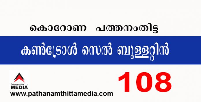 പത്തനംതിട്ടയില് ഇന്ന് 108 പേര്ക്ക് കോവിഡ് സ്ഥിരീകരിച്ചു : കണ്ട്രോള് സെല് ബുളളറ്റിന് – ഡിസംബര് 27 പത്തനംതിട്ടയില് ഇന്ന് 108 പേര്ക്ക് കോവിഡ് സ്ഥിരീകരിച്ചു : കണ്ട്രോള് സെല് ബുളളറ്റിന് – ഡിസംബര് 27