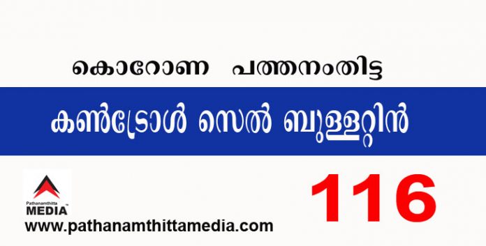 പത്തനംതിട്ടയില് ഇന്ന് 116 പേര്ക്ക് കോവിഡ് സ്ഥിരീകരിച്ചു ; കണ്ട്രോള് സെല് ബുളളറ്റിന് – ഡിസംബര് 31 പത്തനംതിട്ടയില് ഇന്ന് 116 പേര്ക്ക് കോവിഡ് സ്ഥിരീകരിച്ചു ; കണ്ട്രോള് സെല് ബുളളറ്റിന് – ഡിസംബര് 31