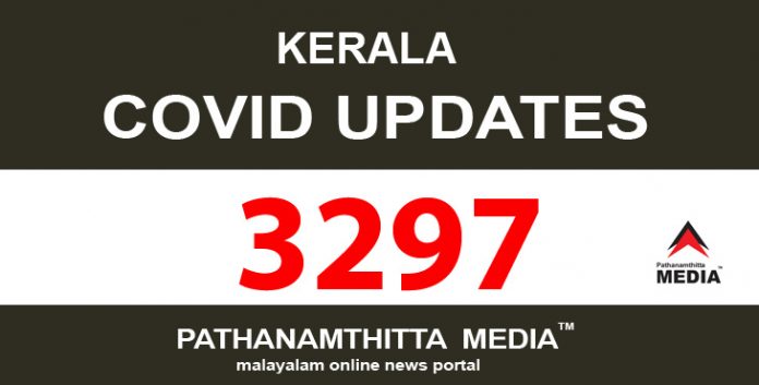 സംസ്ഥാനത്ത് ഇന്ന് 3297 പേര്ക്ക് കോവിഡ് സ്ഥിരീകരിച്ചു സംസ്ഥാനത്ത് ഇന്ന് 3297 പേര്ക്ക് കോവിഡ് സ്ഥിരീകരിച്ചു