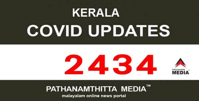 സംസ്ഥാനത്ത് ഇന്ന് 2434 പേര്ക്ക് കോവിഡ് സ്ഥിരീകരിച്ചു സംസ്ഥാനത്ത് ഇന്ന് 2434 പേര്ക്ക് കോവിഡ് സ്ഥിരീകരിച്ചു