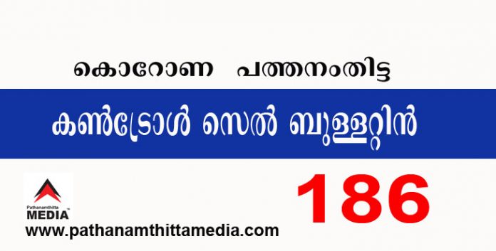 പത്തനംതിട്ടയില് ഇന്ന് 186 പേര്ക്ക് കോവിഡ് സ്ഥിരീകരിച്ചു ; കണ്ട്രോള് സെല് ബുളളറ്റിന് – ഡിസംബര് 22 പത്തനംതിട്ടയില് ഇന്ന് 186 പേര്ക്ക് കോവിഡ് സ്ഥിരീകരിച്ചു ; കണ്ട്രോള് സെല് ബുളളറ്റിന് – ഡിസംബര് 22