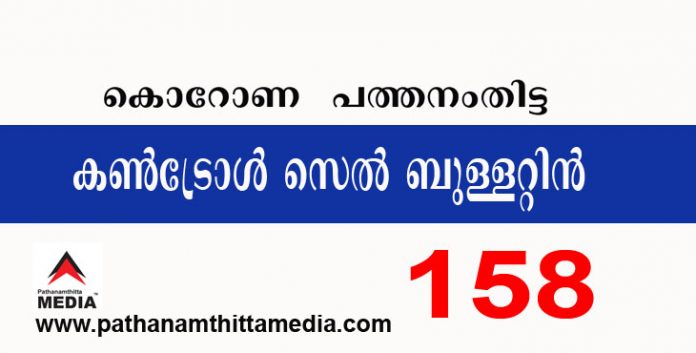 പത്തനംതിട്ടയില് ഇന്ന് 158 പേര്ക്ക് കോവിഡ് സ്ഥിരീകരിച്ചു : കണ്ട്രോള് സെല് ബുളളറ്റിന് – ഡിസംബര് 28 പത്തനംതിട്ടയില് ഇന്ന് 158 പേര്ക്ക് കോവിഡ് സ്ഥിരീകരിച്ചു : കണ്ട്രോള് സെല് ബുളളറ്റിന് – ഡിസംബര് 28