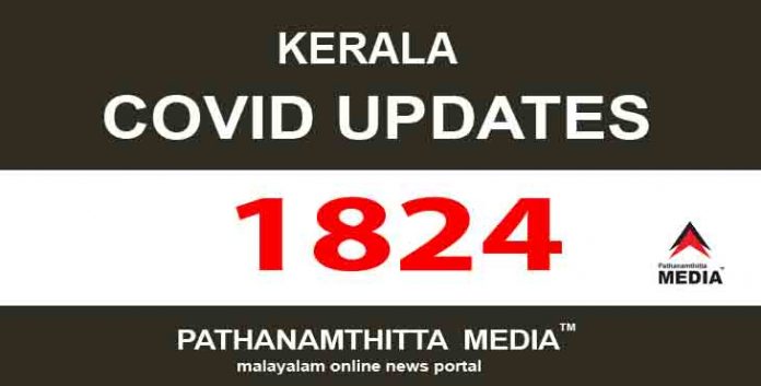സംസ്ഥാനത്ത് ഇന്ന് 1824 പേര്ക്ക് കോവിഡ് സ്ഥിരീകരിച്ചു സംസ്ഥാനത്ത് ഇന്ന് 1824 പേര്ക്ക് കോവിഡ് സ്ഥിരീകരിച്ചു