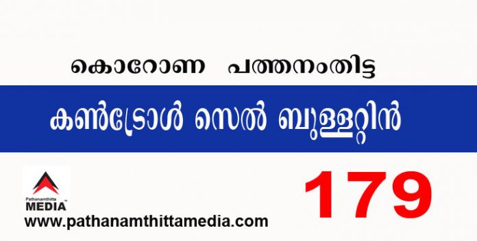 പത്തനംതിട്ടയില് ഇന്ന് 179 പേര്ക്ക് കോവിഡ് സ്ഥിരീകരിച്ചു : കണ്ട്രോള് സെല് ബുളളറ്റിന് – ഡിസംബര് 29 പത്തനംതിട്ടയില് ഇന്ന് 179 പേര്ക്ക് കോവിഡ് സ്ഥിരീകരിച്ചു : കണ്ട്രോള് സെല് ബുളളറ്റിന് – ഡിസംബര് 29
