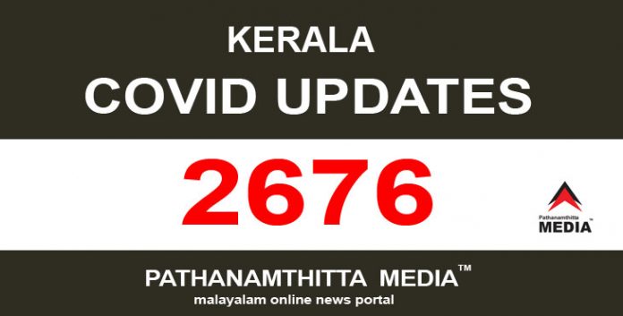 സംസ്ഥാനത്ത് ഇന്ന് 2676 പേര്ക്ക് കോവിഡ് സ്ഥിരീകരിച്ചു സംസ്ഥാനത്ത് ഇന്ന് 2676 പേര്ക്ക് കോവിഡ് സ്ഥിരീകരിച്ചു