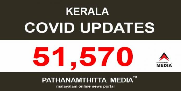 കേരളത്തില് ഇന്ന് 51,570 പേര്ക്കു കൂടി കോവിഡ് സ്ഥിരീകരിച്ചു കേരളത്തില് ഇന്ന് 51,570 പേര്ക്കു കൂടി കോവിഡ് സ്ഥിരീകരിച്ചു