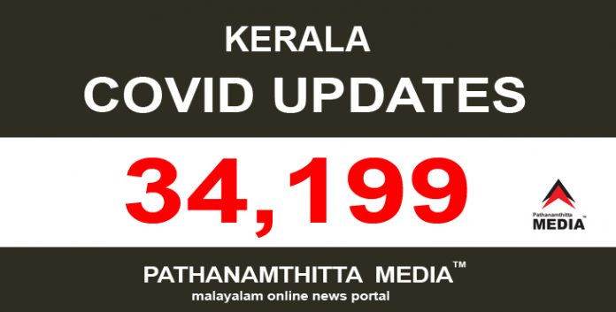 സംസ്ഥാനത്ത് ഇന്ന് 34,199 പേര്ക്ക് കോവിഡ് സ്ഥിരീകരിച്ചു സംസ്ഥാനത്ത് ഇന്ന് 34,199 പേര്ക്ക് കോവിഡ് സ്ഥിരീകരിച്ചു