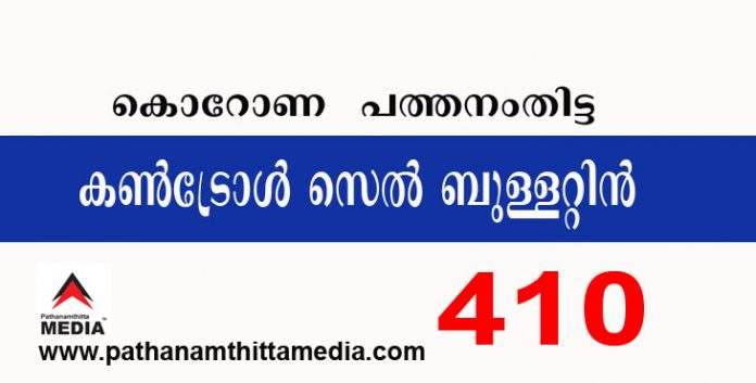 പത്തനംതിട്ടയില് ഇന്ന് 410 പേര്ക്ക് കോവിഡ് സ്ഥിരീകരിച്ചു ; കണ്ട്രോള് സെല് ബുളളറ്റിന് – ജനുവരി 11 പത്തനംതിട്ടയില് ഇന്ന് 410 പേര്ക്ക് കോവിഡ് സ്ഥിരീകരിച്ചു ; കണ്ട്രോള് സെല് ബുളളറ്റിന് – ജനുവരി 11