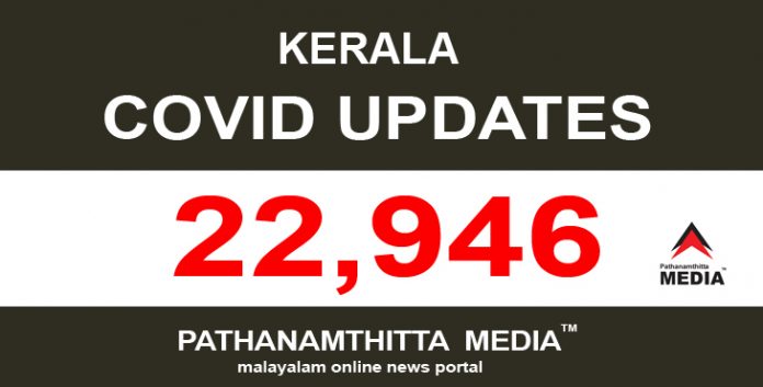 കേരളത്തില് ഇന്ന് 22,946 പേര്ക്ക് കോവിഡ് സ്ഥിരീകരിച്ചു കേരളത്തില് ഇന്ന് 22,946 പേര്ക്ക് കോവിഡ് സ്ഥിരീകരിച്ചു