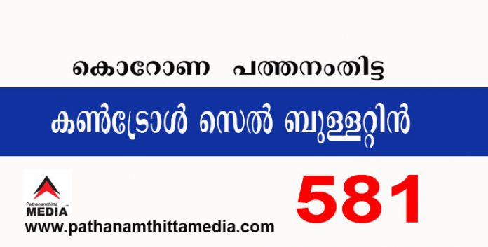 പത്തനംതിട്ടയില് ഇന്ന് 581 പേര്ക്ക് കോവിഡ് സ്ഥിരീകരിച്ചു ; കണ്ട്രോള് സെല് ബുളളറ്റിന് – ജനുവരി 13 പത്തനംതിട്ടയില് ഇന്ന് 581 പേര്ക്ക് കോവിഡ് സ്ഥിരീകരിച്ചു ; കണ്ട്രോള് സെല് ബുളളറ്റിന് – ജനുവരി 13