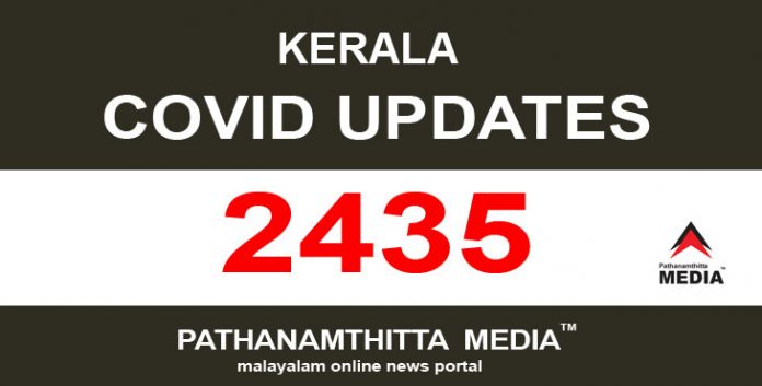 സംസ്ഥാനത്ത് ഇന്ന് 2435 പേര്ക്ക് കോവിഡ് സ്ഥിരീകരിച്ചു സംസ്ഥാനത്ത് ഇന്ന് 2435 പേര്ക്ക് കോവിഡ് സ്ഥിരീകരിച്ചു