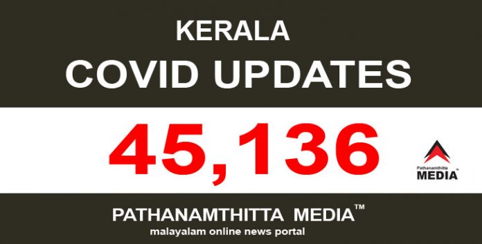 സംസ്ഥാനത്ത് ഇന്ന് 45,136 പേര്ക്ക് കോവിഡ് സ്ഥിരീകരിച്ചു സംസ്ഥാനത്ത് ഇന്ന് 45,136 പേര്ക്ക് കോവിഡ് സ്ഥിരീകരിച്ചു