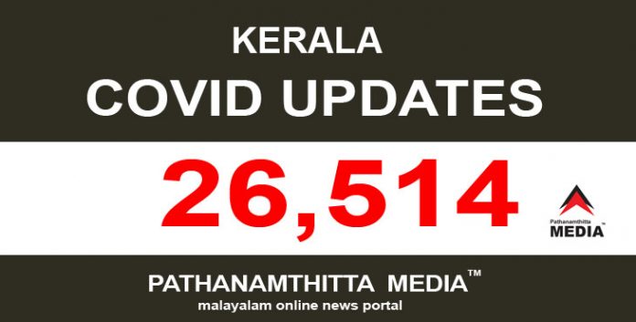കേരളത്തിൽ ഇന്ന് 26,514 പേര്ക്ക് കൊവിഡ് സ്ഥിരീകരിച്ചു കേരളത്തിൽ ഇന്ന് 26,514 പേര്ക്ക് കൊവിഡ് സ്ഥിരീകരിച്ചു