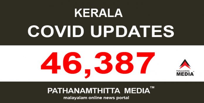 കേരളത്തില് ഇന്ന് 46,387 പേര്ക്ക് കോവിഡ് സ്ഥിരീകരിച്ചു കേരളത്തില് ഇന്ന് 46,387 പേര്ക്ക് കോവിഡ് സ്ഥിരീകരിച്ചു