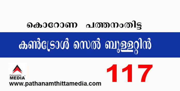 പത്തനംതിട്ടയില് ഇന്ന് 117 പേര്ക്ക് കോവിഡ് സ്ഥിരീകരിച്ചു ; കണ്ട്രോള് സെല് ബുളളറ്റിന് – ജനുവരി മൂന്ന് പത്തനംതിട്ടയില് ഇന്ന് 117 പേര്ക്ക് കോവിഡ് സ്ഥിരീകരിച്ചു ; കണ്ട്രോള് സെല് ബുളളറ്റിന് – ജനുവരി മൂന്ന്