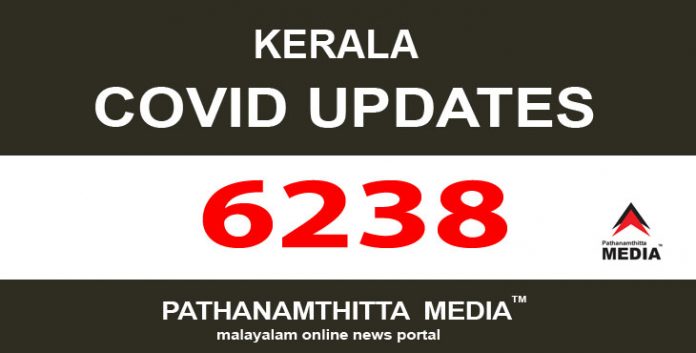 സംസ്ഥാനത്ത് ഇന്ന് 6238 പേര്ക്ക് കോവിഡ് സ്ഥിരീകരിച്ചു സംസ്ഥാനത്ത് ഇന്ന് 6238 പേര്ക്ക് കോവിഡ് സ്ഥിരീകരിച്ചു