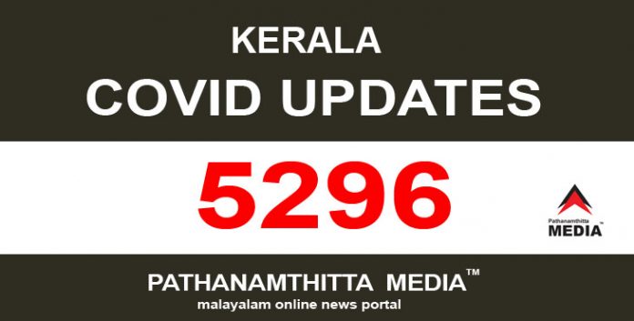 കേരളത്തില് ഇന്ന് 5296 പേര്ക്ക് കൊവിഡ് സ്ഥിരീകരിച്ചു കേരളത്തില് ഇന്ന് 5296 പേര്ക്ക് കൊവിഡ് സ്ഥിരീകരിച്ചു