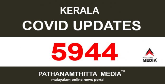 കേരളത്തില് ഇന്ന് 5944 പേര്ക്ക് കോവിഡ് സ്ഥിരീകരിച്ചു കേരളത്തില് ഇന്ന് 5944 പേര്ക്ക് കോവിഡ് സ്ഥിരീകരിച്ചു