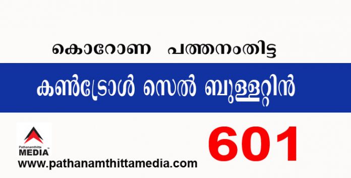 പത്തനംതിട്ടയില് ഇന്ന് 601 പേര്ക്ക് കോവിഡ് സ്ഥിരീകരിച്ചു ; കണ്ട്രോള് സെല് ബുളളറ്റിന് – ജനുവരി 12 പത്തനംതിട്ടയില് ഇന്ന് 601 പേര്ക്ക് കോവിഡ് സ്ഥിരീകരിച്ചു ; കണ്ട്രോള് സെല് ബുളളറ്റിന് – ജനുവരി 12