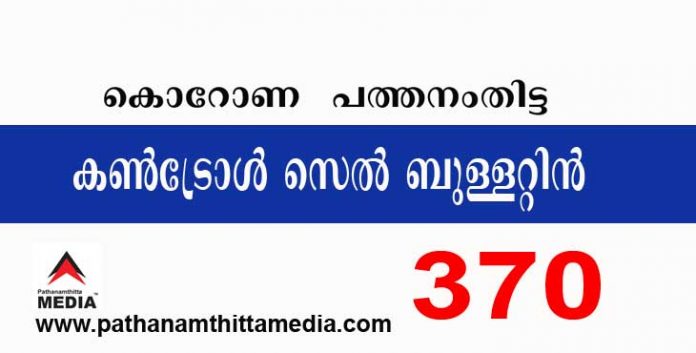 പത്തനംതിട്ടയില് ഇന്ന് 370 പേര്ക്ക് കോവിഡ് സ്ഥിരീകരിച്ചു ; കണ്ട്രോള് സെല് ബുളളറ്റിന് – ജനുവരി അഞ്ച് പത്തനംതിട്ടയില് ഇന്ന് 370 പേര്ക്ക് കോവിഡ് സ്ഥിരീകരിച്ചു ; കണ്ട്രോള് സെല് ബുളളറ്റിന് – ജനുവരി അഞ്ച്