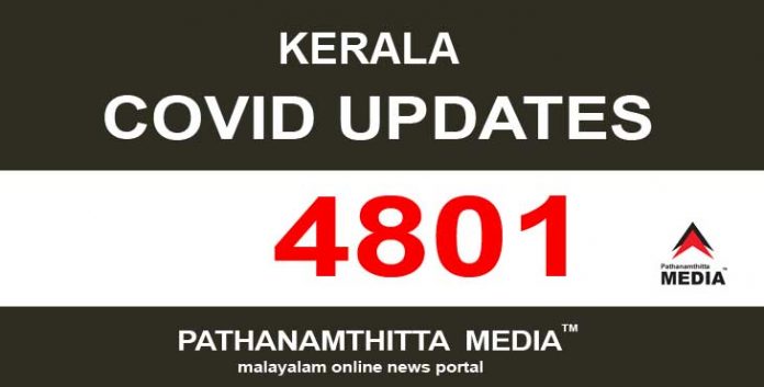 സംസ്ഥാനത്ത് ഇന്ന് 4801 പേര്ക്ക് കോവിഡ് സ്ഥിരീകരിച്ചു സംസ്ഥാനത്ത് ഇന്ന് 4801 പേര്ക്ക് കോവിഡ് സ്ഥിരീകരിച്ചു