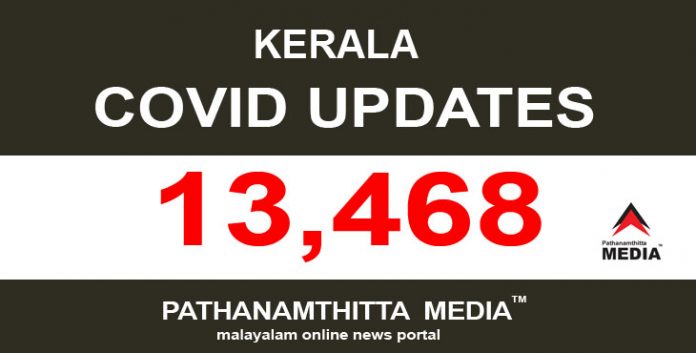 സംസ്ഥാനത്ത് ഇന്ന് 13,468 പേര്ക്ക് കോവിഡ് സ്ഥിരീകരിച്ചു സംസ്ഥാനത്ത് ഇന്ന് 13,468 പേര്ക്ക് കോവിഡ് സ്ഥിരീകരിച്ചു