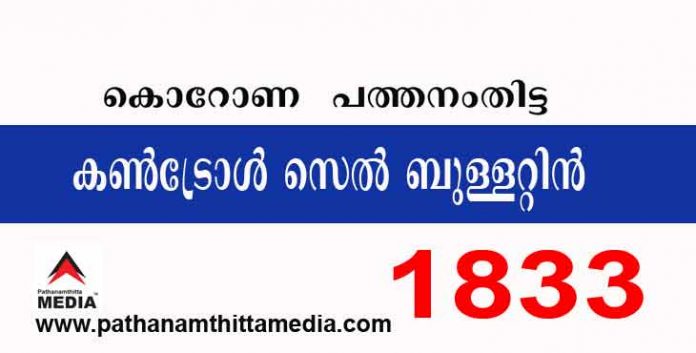 പത്തനംതിട്ടയില് ഇന്ന് 1833 പേര്ക്ക് കോവിഡ് സ്ഥിരീകരിച്ചു : കണ്ട്രോള് സെല് ബുളളറ്റിന് – ഫെബ്രുവരി 05 പത്തനംതിട്ടയില് ഇന്ന് 1833 പേര്ക്ക് കോവിഡ് സ്ഥിരീകരിച്ചു : കണ്ട്രോള് സെല് ബുളളറ്റിന് – ഫെബ്രുവരി 05