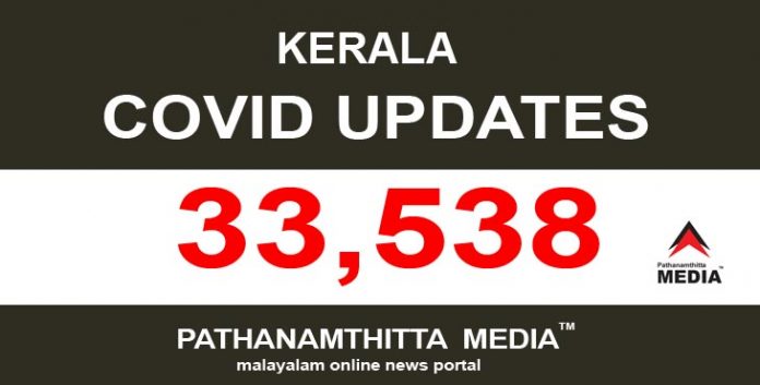 സംസ്ഥാനത്ത് ഇന്ന് 33,538 പേര്ക്ക് കോവിഡ് സ്ഥിരീകരിച്ചു സംസ്ഥാനത്ത് ഇന്ന് 33,538 പേര്ക്ക് കോവിഡ് സ്ഥിരീകരിച്ചു