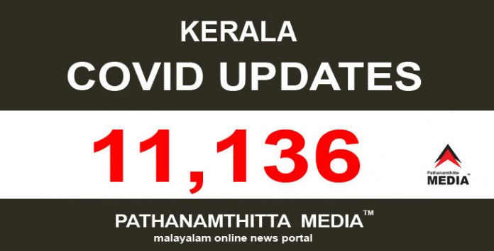 കേരളത്തില് ഇന്ന് 11,136 പേര്ക്ക് കോവിഡ് സ്ഥിരീകരിച്ചു കേരളത്തില് ഇന്ന് 11,136 പേര്ക്ക് കോവിഡ് സ്ഥിരീകരിച്ചു