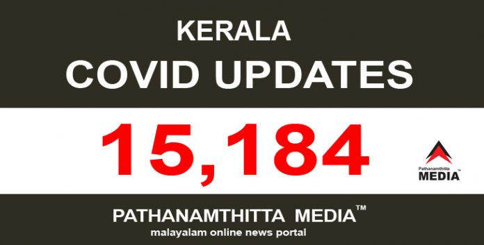 കേരളത്തില് ഇന്ന് 15,184 പേര്ക്ക് കോവിഡ് സ്ഥിരീകരിച്ചു കേരളത്തില് ഇന്ന് 15,184 പേര്ക്ക് കോവിഡ് സ്ഥിരീകരിച്ചു