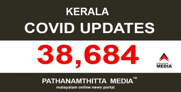 കേരളത്തില് ഇന്ന് 38,684 പേര്ക്ക് കോവിഡ് സ്ഥിരീകരിച്ചു കേരളത്തില് ഇന്ന് 38,684 പേര്ക്ക് കോവിഡ് സ്ഥിരീകരിച്ചു