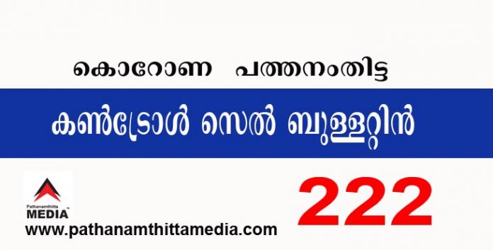 പത്തനംതിട്ടയില് ഇന്ന് 222 പേര്ക്ക് കോവിഡ് സ്ഥിരീകരിച്ചു ; കണ്ട്രോള് സെല് ബുളളറ്റിന് – ഫെബ്രുവരി 21 പത്തനംതിട്ടയില് ഇന്ന് 222 പേര്ക്ക് കോവിഡ് സ്ഥിരീകരിച്ചു ; കണ്ട്രോള് സെല് ബുളളറ്റിന് – ഫെബ്രുവരി 21