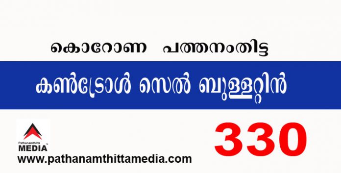 പത്തനംതിട്ടയില് ഇന്ന് 330 പേര്ക്ക് കോവിഡ് സ്ഥിരീകരിച്ചു : കണ്ട്രോള് സെല് ബുളളറ്റിന് – ഫെബ്രുവരി 14 പത്തനംതിട്ടയില് ഇന്ന് 330 പേര്ക്ക് കോവിഡ് സ്ഥിരീകരിച്ചു : കണ്ട്രോള് സെല് ബുളളറ്റിന് – ഫെബ്രുവരി 14