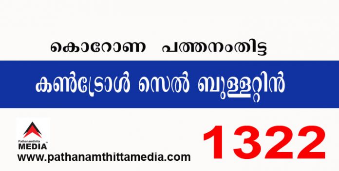 പത്തനംതിട്ടയില് ഇന്ന് 1322 പേര്ക്ക് കോവിഡ് സ്ഥിരീകരിച്ചു : കണ്ട്രോള് സെല് ബുളളറ്റിന് – ഫെബ്രുവരി 08 പത്തനംതിട്ടയില് ഇന്ന് 1322 പേര്ക്ക് കോവിഡ് സ്ഥിരീകരിച്ചു : കണ്ട്രോള് സെല് ബുളളറ്റിന് – ഫെബ്രുവരി 08