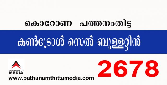 പത്തനംതിട്ടയില് ഇന്ന് 2678 പേര്ക്ക് കോവിഡ് സ്ഥിരീകരിച്ചു ; കണ്ട്രോള് സെല് ബുളളറ്റിന് – ഫെബ്രുവരി 01 പത്തനംതിട്ടയില് ഇന്ന് 2678 പേര്ക്ക് കോവിഡ് സ്ഥിരീകരിച്ചു ; കണ്ട്രോള് സെല് ബുളളറ്റിന് – ഫെബ്രുവരി 01
