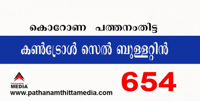 പത്തനംതിട്ടയില് ഇന്ന് 654 പേര്ക്ക് കോവിഡ് സ്ഥിരീകരിച്ചു : കണ്ട്രോള് സെല് ബുളളറ്റിന് – ഫെബ്രുവരി 15 പത്തനംതിട്ടയില് ഇന്ന് 654 പേര്ക്ക് കോവിഡ് സ്ഥിരീകരിച്ചു : കണ്ട്രോള് സെല് ബുളളറ്റിന് – ഫെബ്രുവരി 15