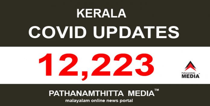 സംസ്ഥാനത്ത് ഇന്ന് 12,223 പേര്ക്ക് കോവിഡ് സ്ഥിരീകരിച്ചു സംസ്ഥാനത്ത് ഇന്ന് 12,223 പേര്ക്ക് കോവിഡ് സ്ഥിരീകരിച്ചു