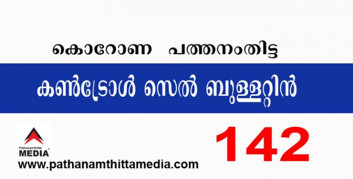 പത്തനംതിട്ടയില് ഇന്ന് 142 പേര്ക്ക് കോവിഡ് സ്ഥിരീകരിച്ചു ; കണ്ട്രോള് സെല് ബുളളറ്റിന് – ഫെബ്രുവരി 27 പത്തനംതിട്ടയില് ഇന്ന് 142 പേര്ക്ക് കോവിഡ് സ്ഥിരീകരിച്ചു ; കണ്ട്രോള് സെല് ബുളളറ്റിന് – ഫെബ്രുവരി 27