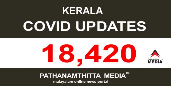കേരളത്തില് ഇന്ന് 18,420 പേര്ക്ക് കോവിഡ് സ്ഥിരീകരിച്ചു കേരളത്തില് ഇന്ന് 18,420 പേര്ക്ക് കോവിഡ് സ്ഥിരീകരിച്ചു