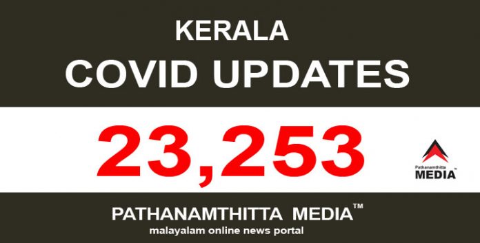 കേരളത്തില് ഇന്ന് 23,253 പേര്ക്ക് കോവിഡ് സ്ഥിരീകരിച്ചു കേരളത്തില് ഇന്ന് 23,253 പേര്ക്ക് കോവിഡ് സ്ഥിരീകരിച്ചു