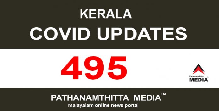 കേരളത്തില് ഇന്ന് 495 പേര്ക്ക് കോവിഡ് സ്ഥിരീകരിച്ചു കേരളത്തില് ഇന്ന് 495 പേര്ക്ക് കോവിഡ് സ്ഥിരീകരിച്ചു