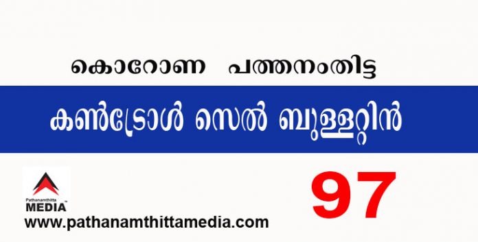 പത്തനംതിട്ടയില് ഇന്ന് 97 പേര്ക്ക് കോവിഡ് സ്ഥിരീകരിച്ചു ; കണ്ട്രോള് സെല് ബുളളറ്റിന് – മാർച്ച് 05 പത്തനംതിട്ടയില് ഇന്ന് 97 പേര്ക്ക് കോവിഡ് സ്ഥിരീകരിച്ചു ; കണ്ട്രോള് സെല് ബുളളറ്റിന് – മാർച്ച് 05