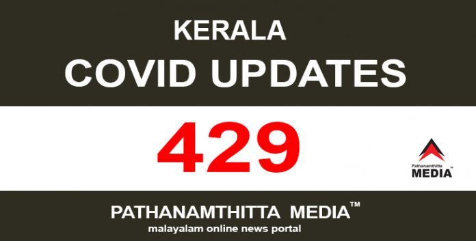 സംസ്ഥാനത്ത് ഇന്ന് 429 പേര്ക്ക് കോവിഡ് സ്ഥിരീകരിച്ചു സംസ്ഥാനത്ത് ഇന്ന് 429 പേര്ക്ക് കോവിഡ് സ്ഥിരീകരിച്ചു