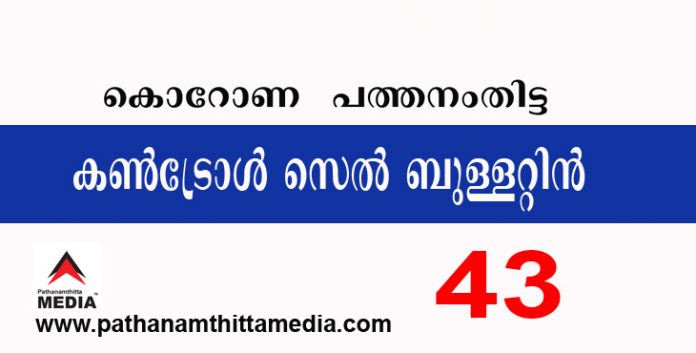 പത്തനംതിട്ടയില് ഇന്ന് 43 പേര്ക്ക് കോവിഡ് സ്ഥിരീകരിച്ചു ; കണ്ട്രോള് സെല് ബുളളറ്റിന് – മാർച്ച് 25 പത്തനംതിട്ടയില് ഇന്ന് 43 പേര്ക്ക് കോവിഡ് സ്ഥിരീകരിച്ചു ; കണ്ട്രോള് സെല് ബുളളറ്റിന് – മാർച്ച് 25