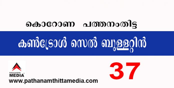പത്തനംതിട്ടയില് ഇന്ന് 37 പേര്ക്ക് കോവിഡ് സ്ഥിരീകരിച്ചു ; കണ്ട്രോള് സെല് ബുളളറ്റിന് – മാർച്ച് 24 പത്തനംതിട്ടയില് ഇന്ന് 37 പേര്ക്ക് കോവിഡ് സ്ഥിരീകരിച്ചു ; കണ്ട്രോള് സെല് ബുളളറ്റിന് – മാർച്ച് 24