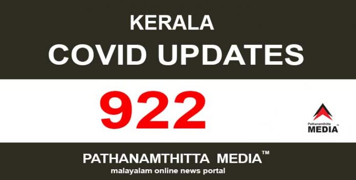 സംസ്ഥാനത്ത് ഇന്ന് 922 പേര്ക്ക് കോവിഡ് സ്ഥിരീകരിച്ചു സംസ്ഥാനത്ത് ഇന്ന് 922 പേര്ക്ക് കോവിഡ് സ്ഥിരീകരിച്ചു