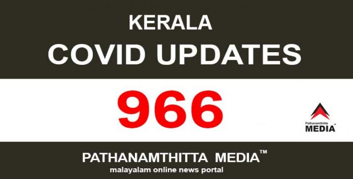 സംസ്ഥാനത്ത് ഇന്ന് 966 പേര്ക്ക് കോവിഡ് സ്ഥിരീകരിച്ചു സംസ്ഥാനത്ത് ഇന്ന് 966 പേര്ക്ക് കോവിഡ് സ്ഥിരീകരിച്ചു