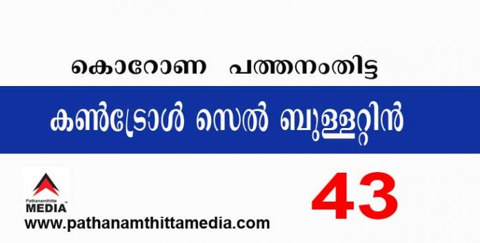 പത്തനംതിട്ടയില് ഇന്ന് 43 പേര്ക്ക് കോവിഡ് സ്ഥിരീകരിച്ചു ; കണ്ട്രോള് സെല് ബുളളറ്റിന് – മാർച്ച് 17 പത്തനംതിട്ടയില് ഇന്ന് 43 പേര്ക്ക് കോവിഡ് സ്ഥിരീകരിച്ചു ; കണ്ട്രോള് സെല് ബുളളറ്റിന് – മാർച്ച് 17